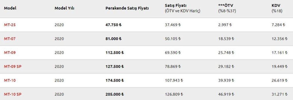 Mt-07 fiyat tablosu yamaha mt07 2021